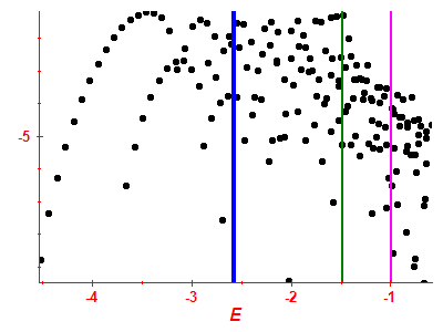 Strength function log